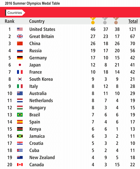 Olympics Data API Solutions Olympic Games Live Scores Paris 2024 