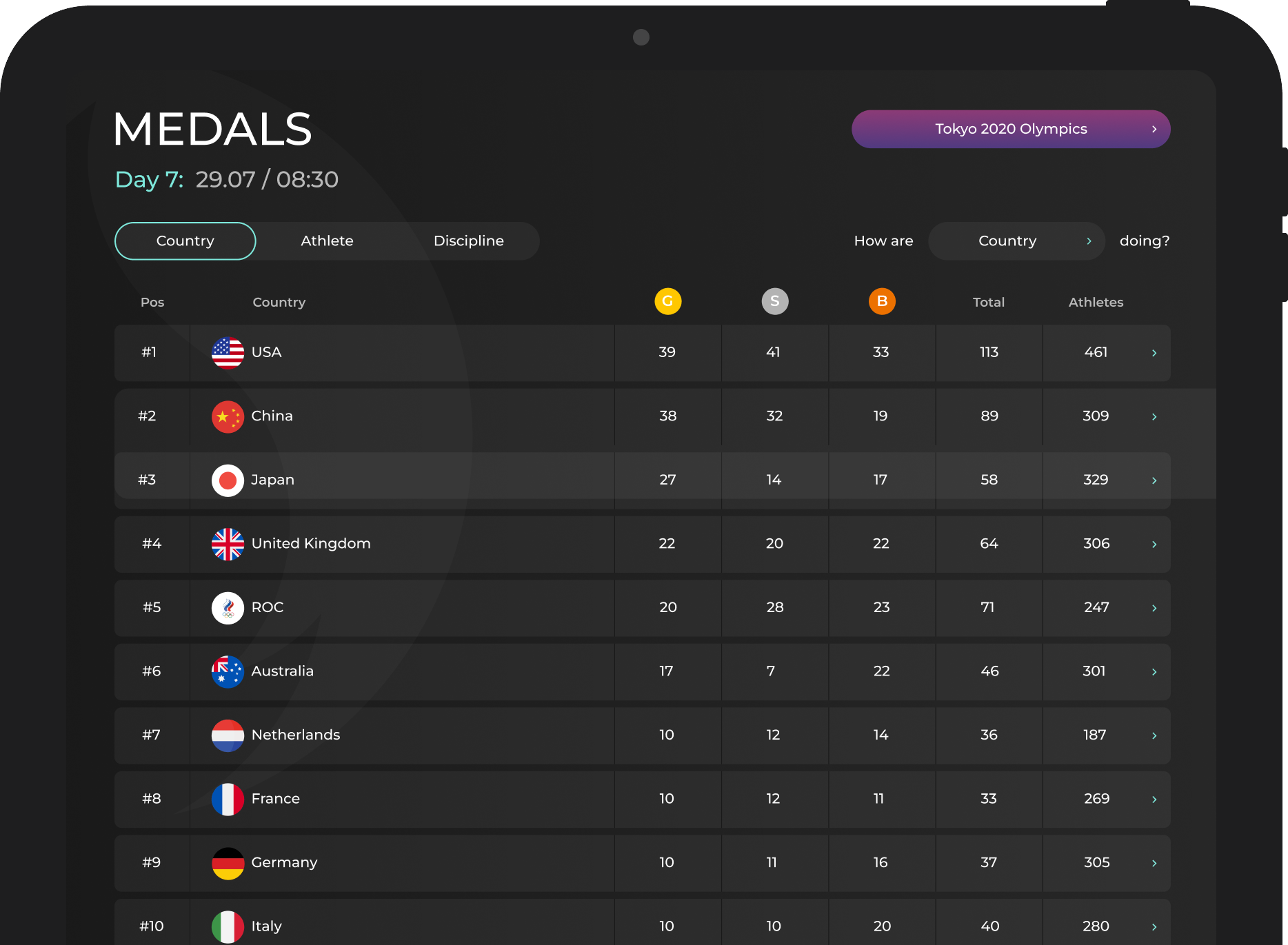 Live Medal Table